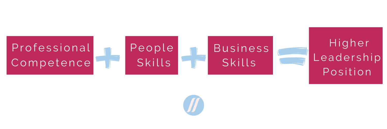 Professional Competence + People Skills + Business Skills + Higher Leadership Position